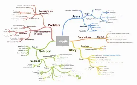 Free Mind Mapping Tools