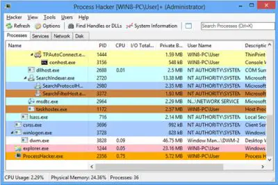 Task Manager alternative software